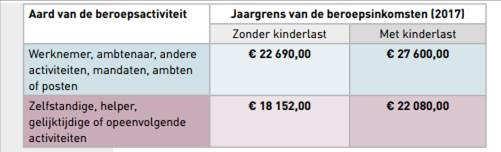 Cumulgrenzen medisch pensioen