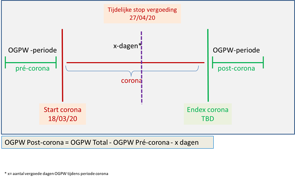 Schema OGPW