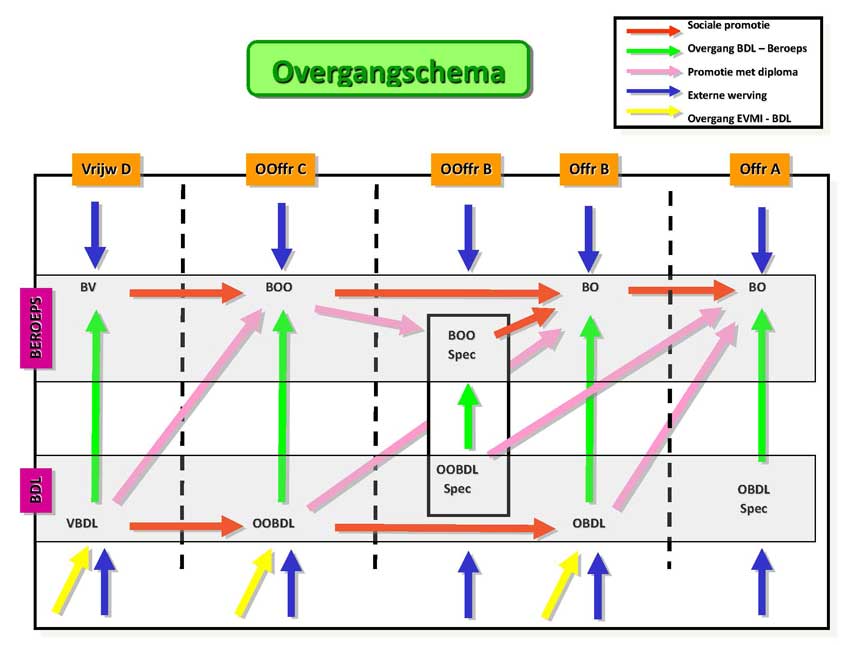 Overgangsschema