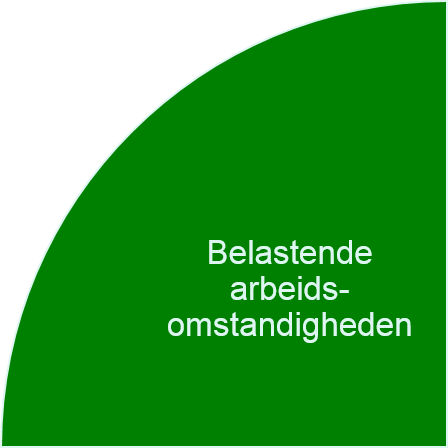 Belastende arbeidsomstandigheden