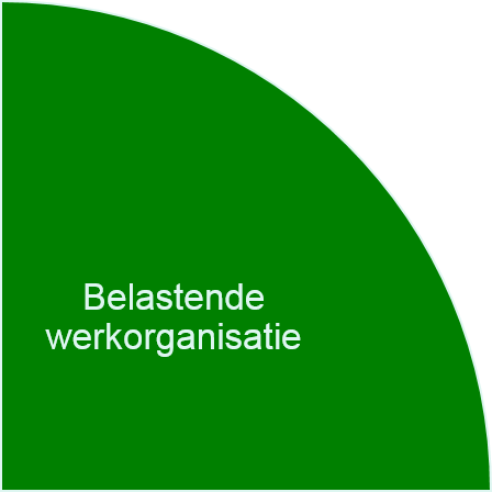 Belastende werkorganisatie