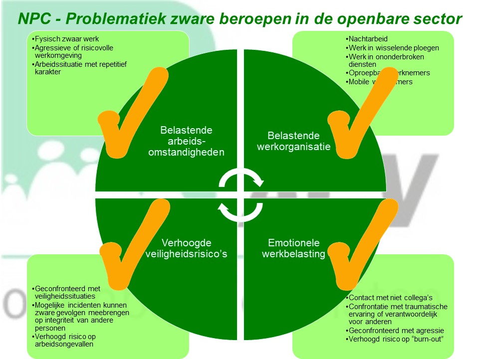 Zware beroepen - voldane criteria