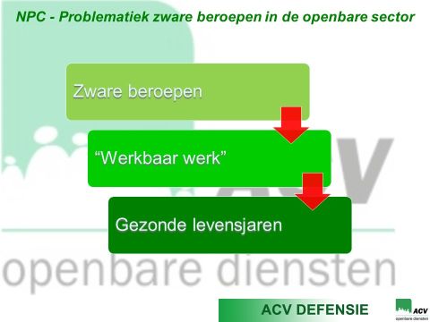 NPC - Problematiek zware beroepen