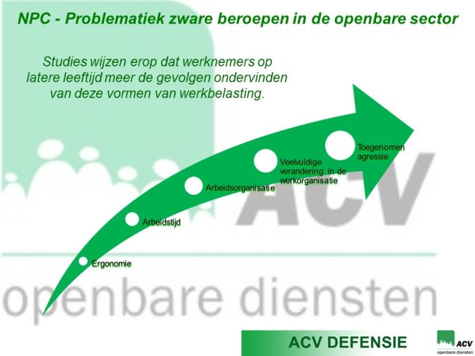 Gevolgen van de werkbelasting op latere leeftijd