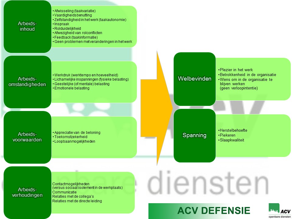 Individuele invalshoek ervaren werkbelasting