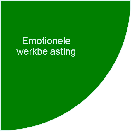 Emotionele werkbelasting