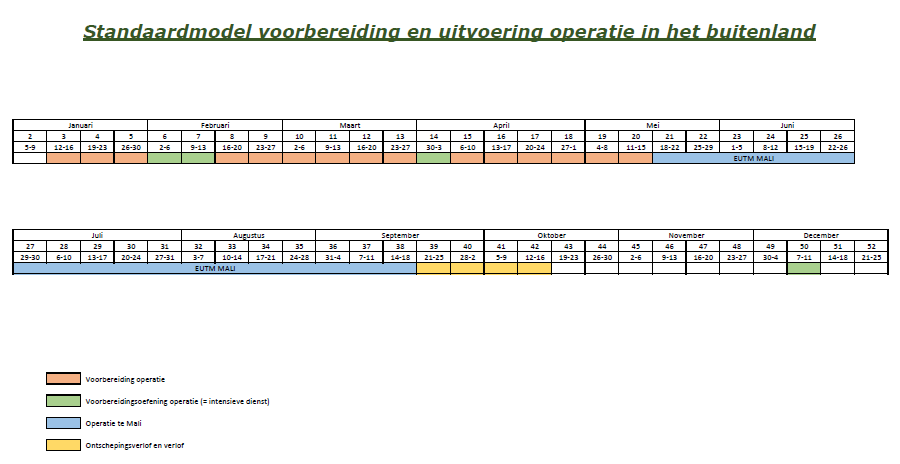 Standaardmodel operationele jaarkalender