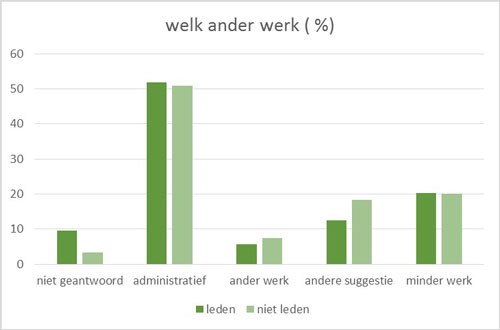 Welk ander werk
