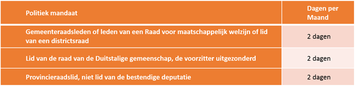 Federale overheid - Luik 1