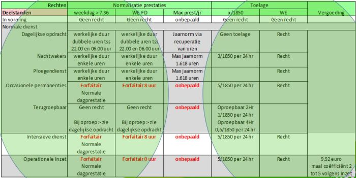 Normalisatie der prestaties