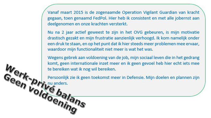 Motivatie ontslagaanvraag