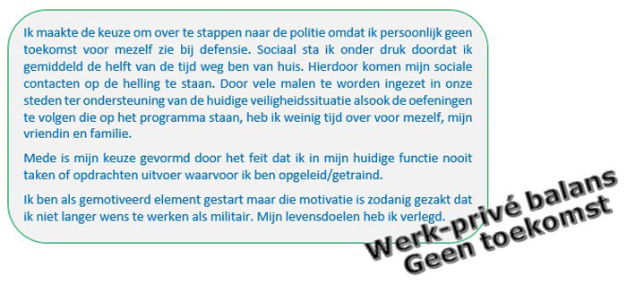 Motivatie ontslagaanvraag
