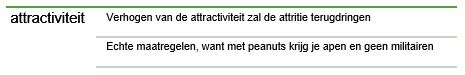Attractiviteit