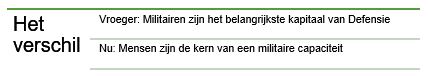 Het verschil