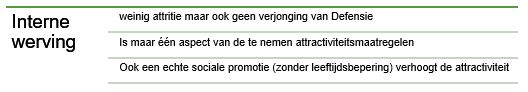 Interne werving