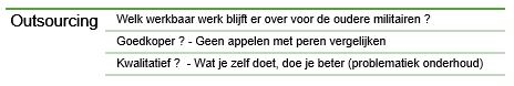 Outsourcing