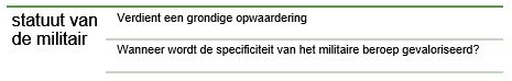 Statuut van de militair