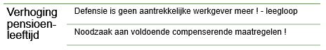 Verhoging pensioenleeftijd