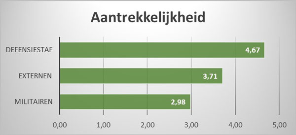 Aantrekkelijkheid algemeen