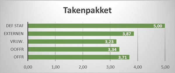 Takenpakket