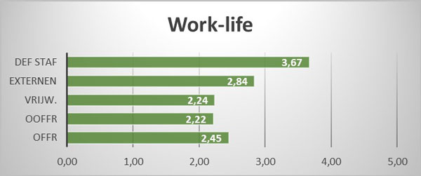 Work-life