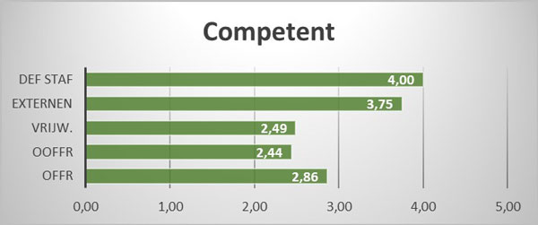 Competent