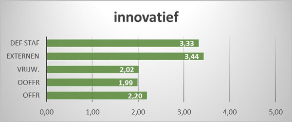 Innovatief