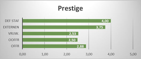 Prestige