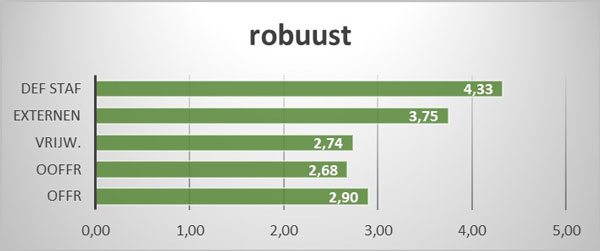 Robuust