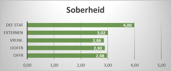 Soberheid