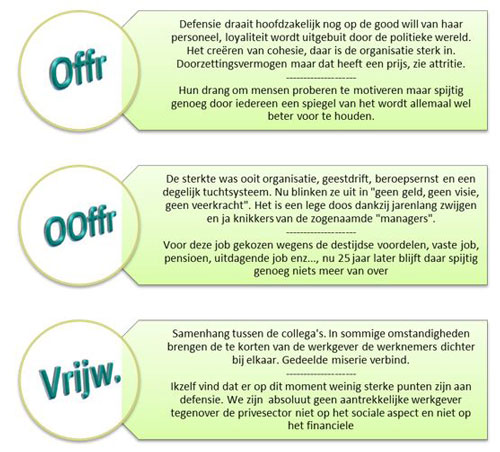 Veranderen werkgever