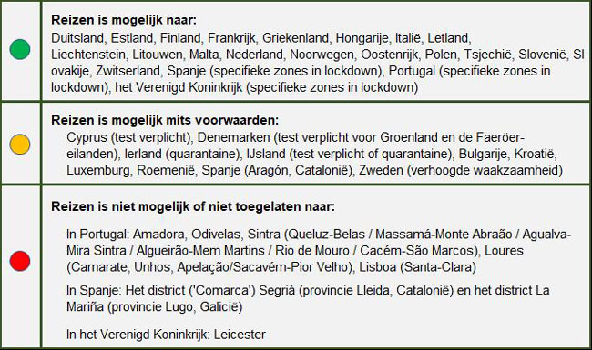 Kleurcodes vertrek in verlof