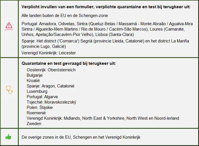 Kleurcodes terugkeer uit verlof