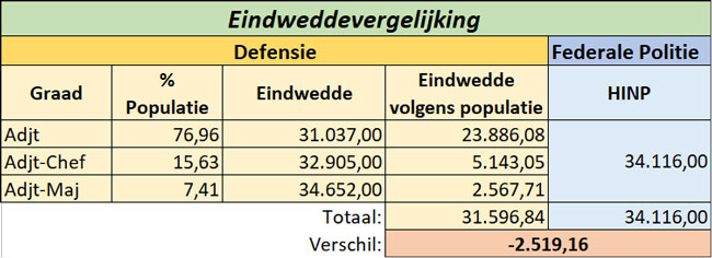 N526-Adv-Eindweddevergelijking