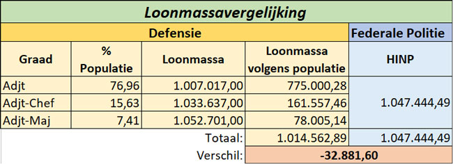 N526-Adv-loonmassavergelijking