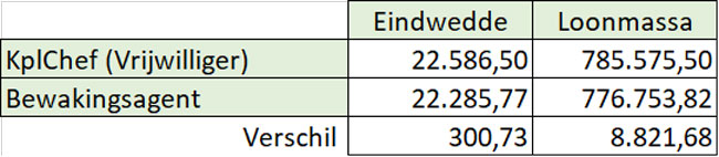 N526-Adv-Vrijwilligers
