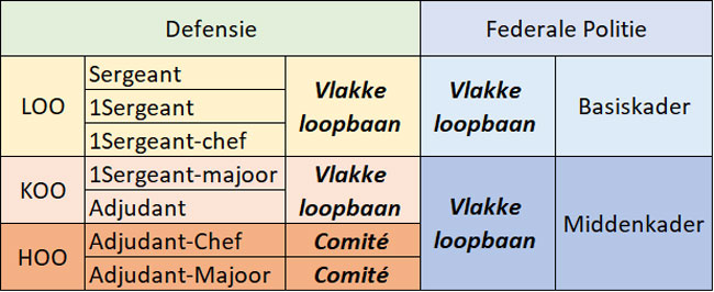 N526-Adv-loopbaan-Def-Pol