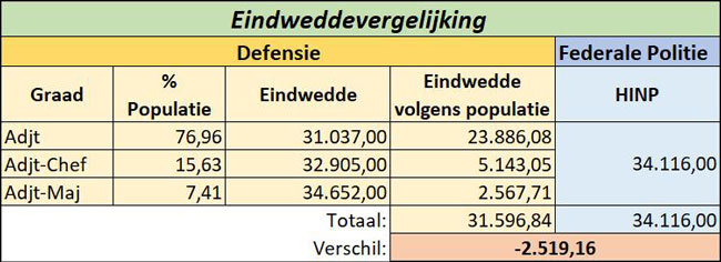 Eindweddevergelijking KOO-HOO-Politie