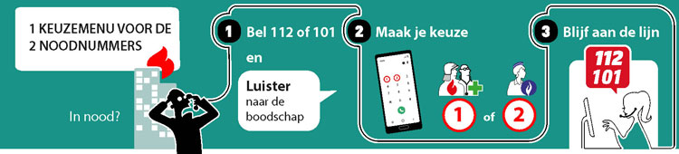 Procedure 112